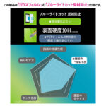 Like standard ガラスフィルム ブルーライトカット 反射防止 平面保護 硬度10H