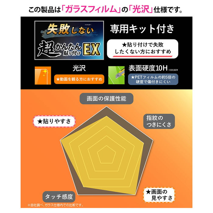 Like standard ガラスフィルム 光沢 失敗しない 超かんたん貼り付けEX キット付き 硬度10H