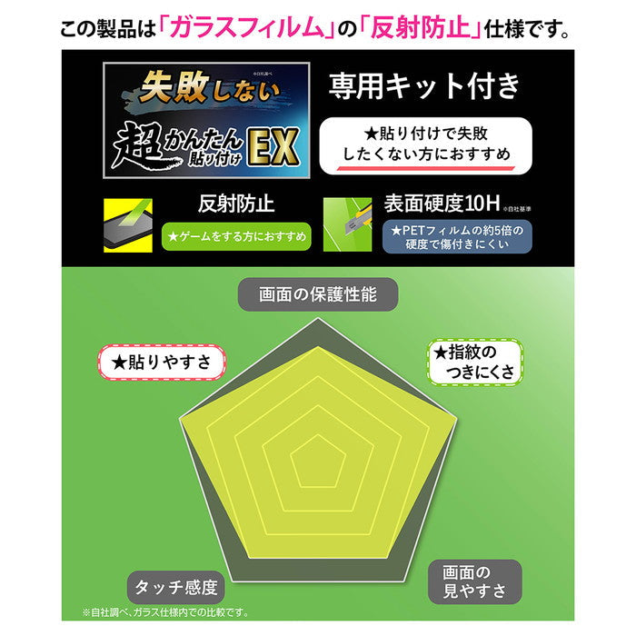 Like standard ガラスフィルム 反射防止 失敗しない 超かんたん貼り付けEX キット付き 硬度10H