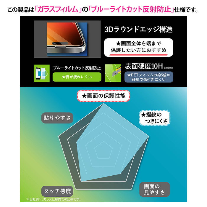 ガラスフィルム ブルーライトカット 反射防止 全面保護 硬度10H