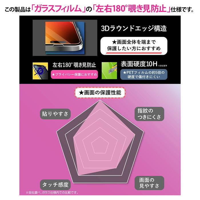 ガラスフィルム 覗き見防止 全面保護 硬度10H