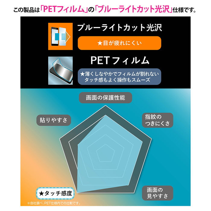 Like standard PETフィルム ブルーライトカット 光沢 衝撃吸収 抗菌・抗ウイルス 平面保護 指紋防止 指紋認証対応