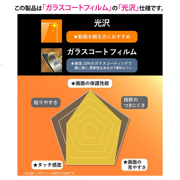 Like standard ガラスコートフィルム 光沢 衝撃吸収 平面保護 硬度10H 指紋防止 指紋認証対応