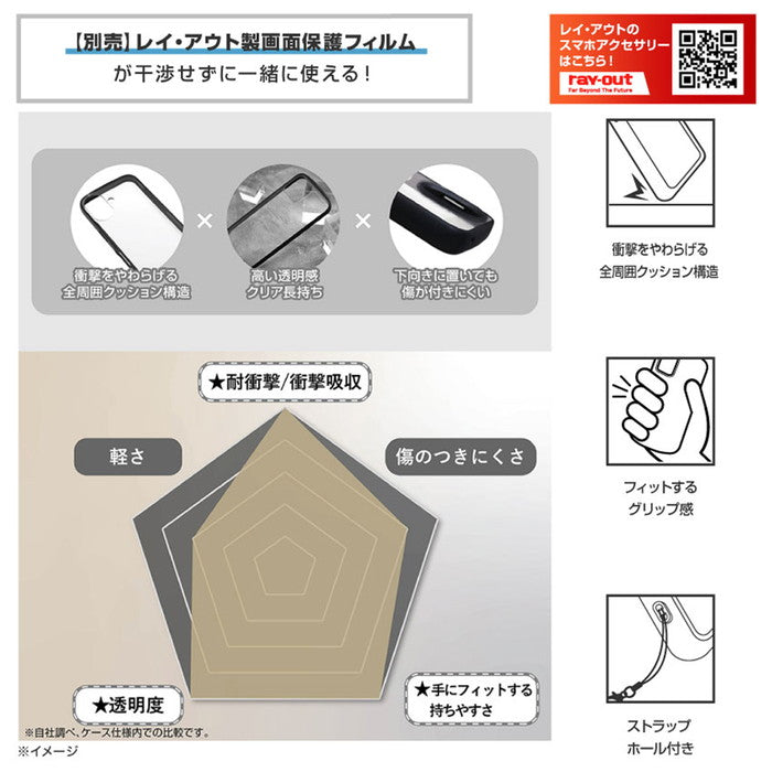 Like standard Puffull 耐衝撃 バンパー ハイブリッドケース