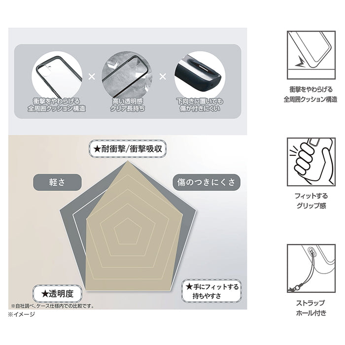 Like standard Puffull 耐衝撃 バンパー ハイブリッドケース