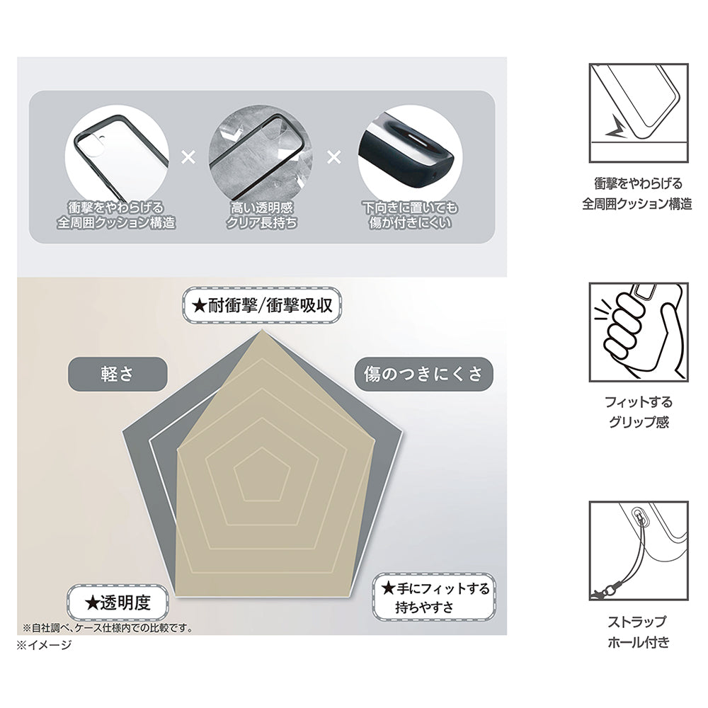 Like standard Puffull 耐衝撃 カメラ保護 バンパー ハイブリッドケース