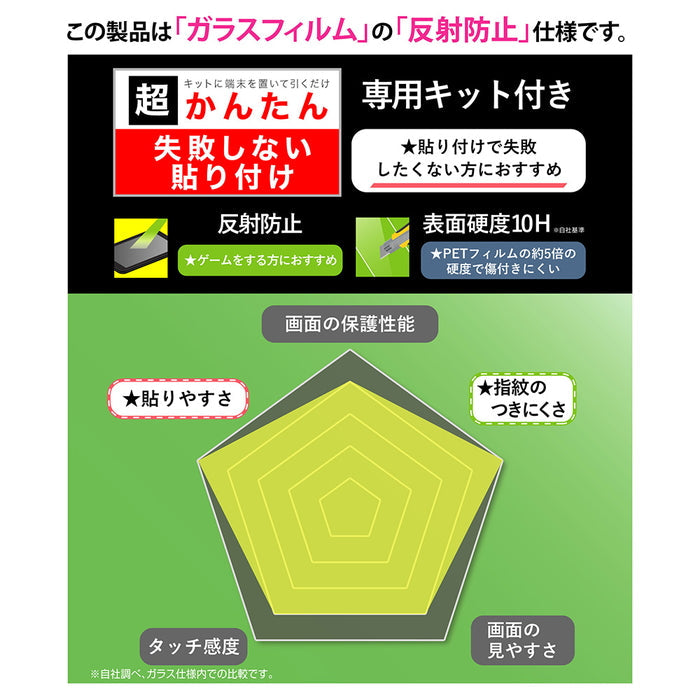 ガラスフィルム 失敗しない 超かんたん貼り付けキット付き /反射防止