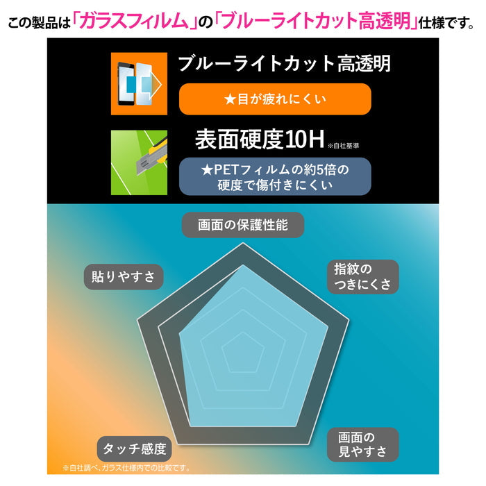 ガラスフィルム マルチケースフィット ブルーライトカット 高透明