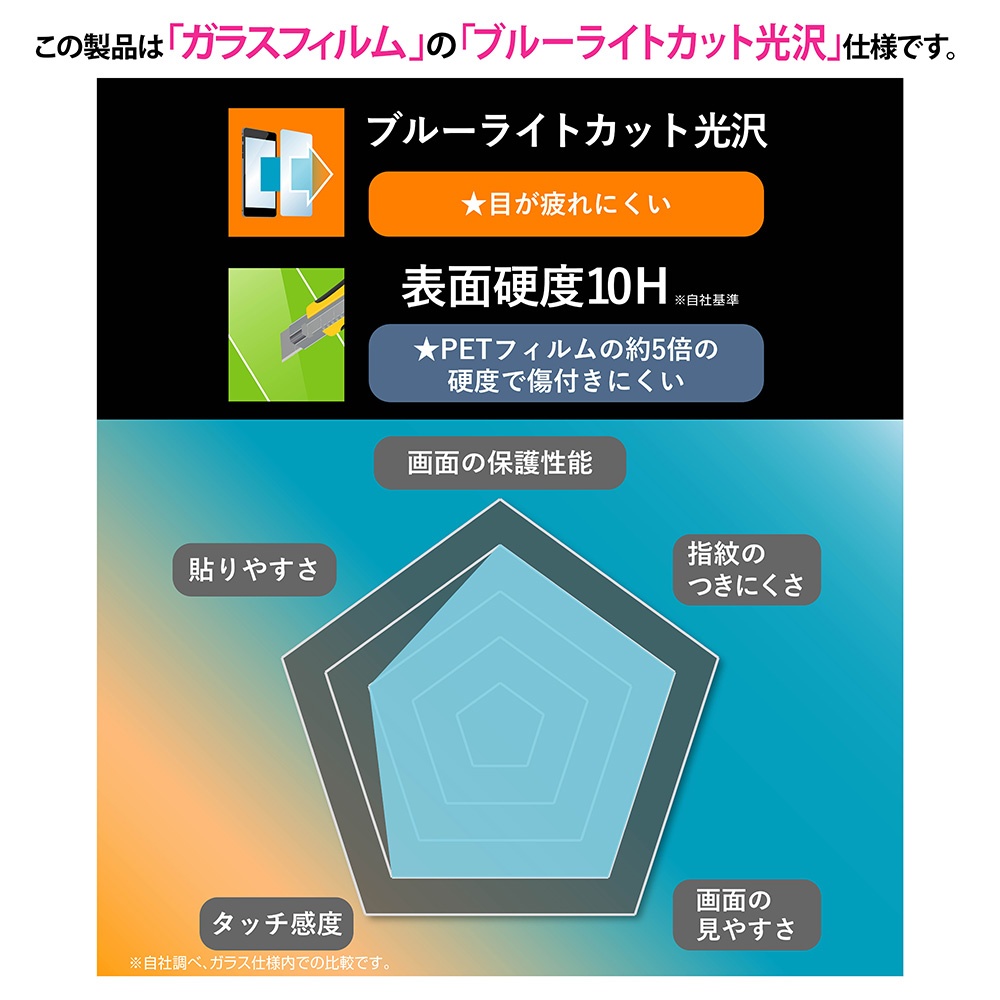 ガラスフィルム 傷に強い 硬度10H ブルーライトカット高透明