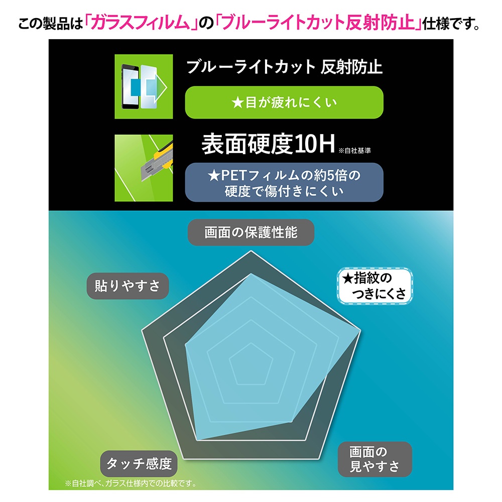 ガラスフィルム マルチケースフィット 硬度10H ブルーライトカット反射防止