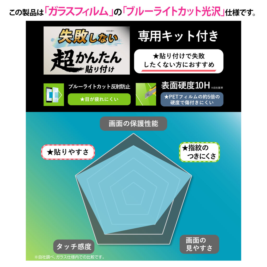 ガラスフィルム 失敗しない 超かんたん貼り付け キット付き 硬度10H ブルーライトカット反射防止