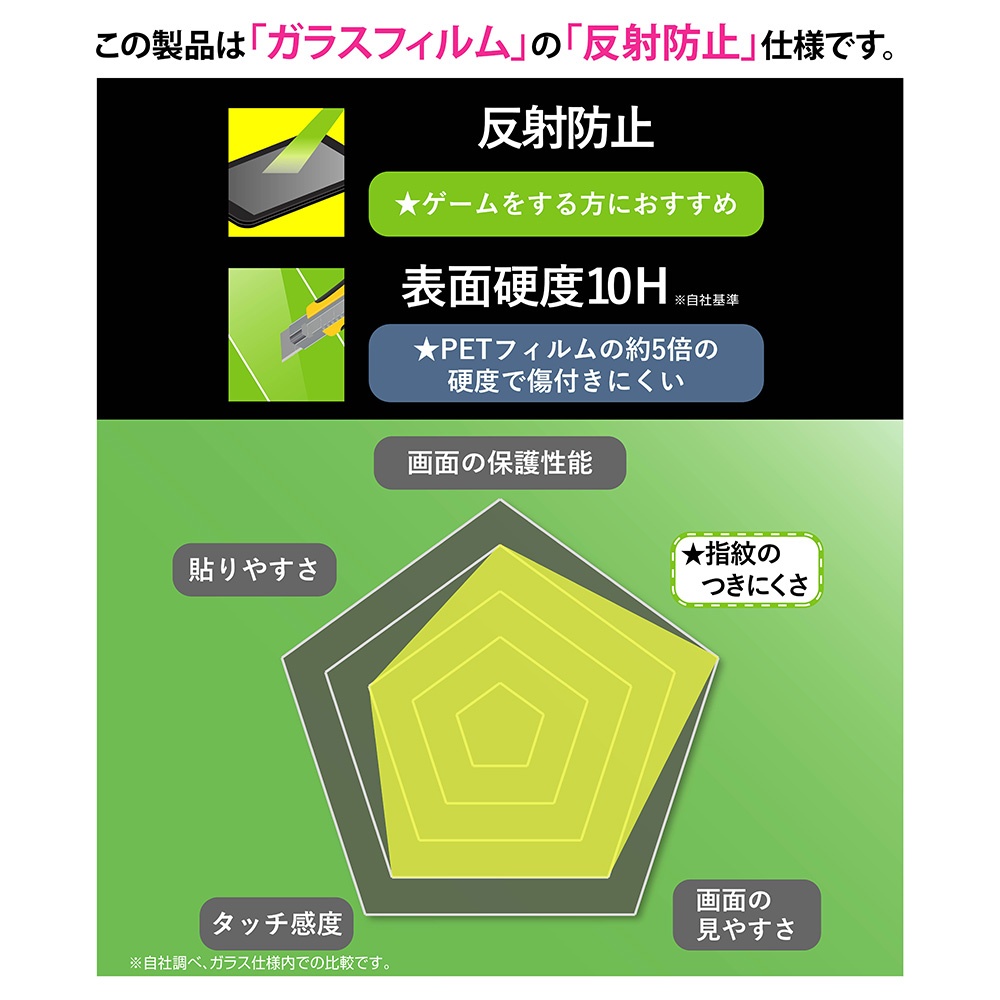 ガラスフィルム マルチケースフィット 硬度10H 反射防止