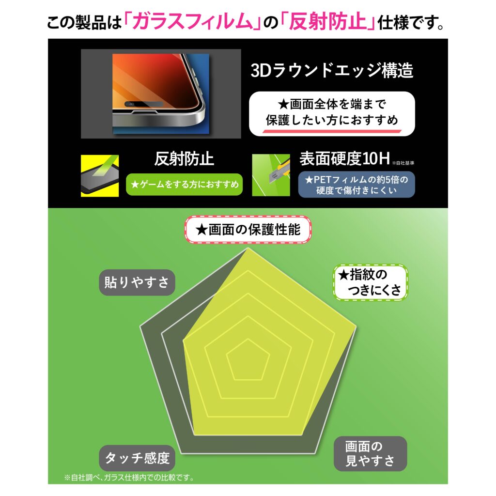ガラスフィルム 全面保護 硬度10H 反射防止