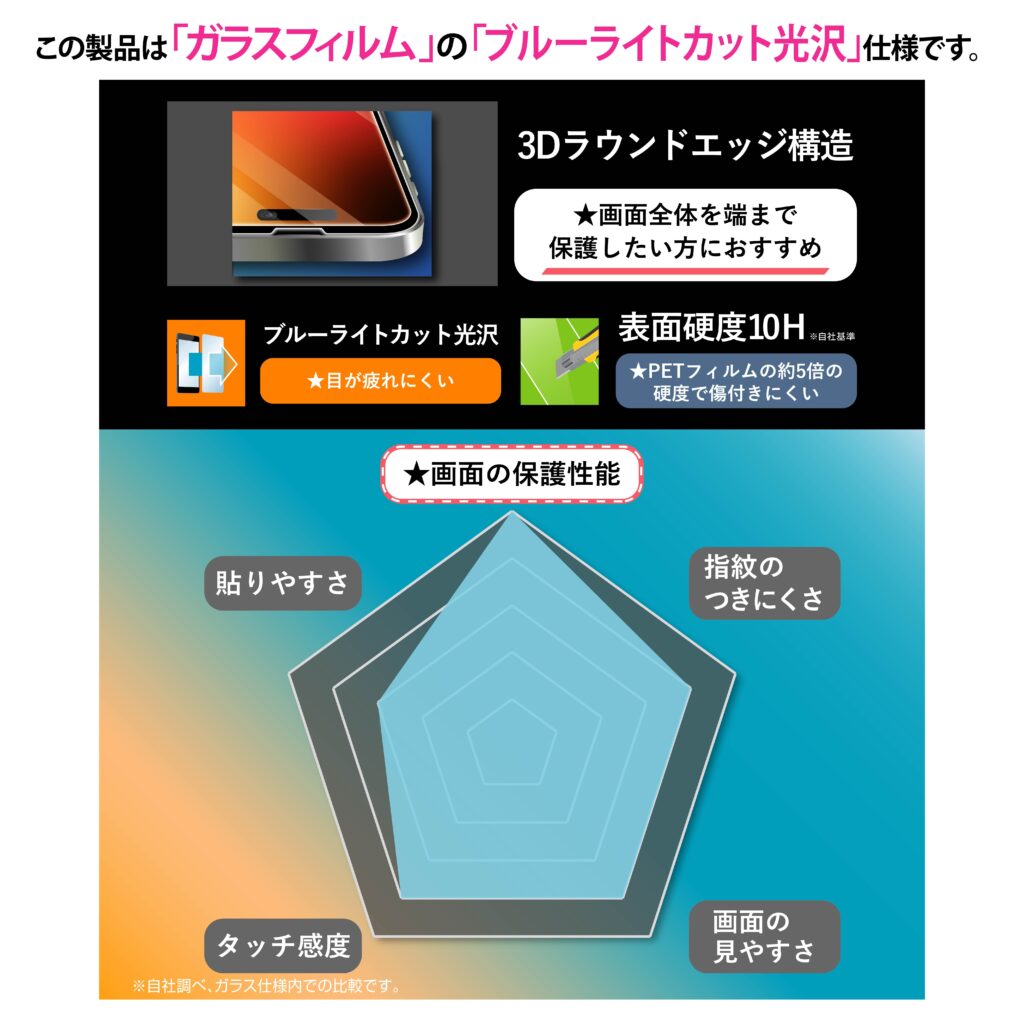 ガラスフィルム 全面保護 硬度10H ブルーライトカット 高透明