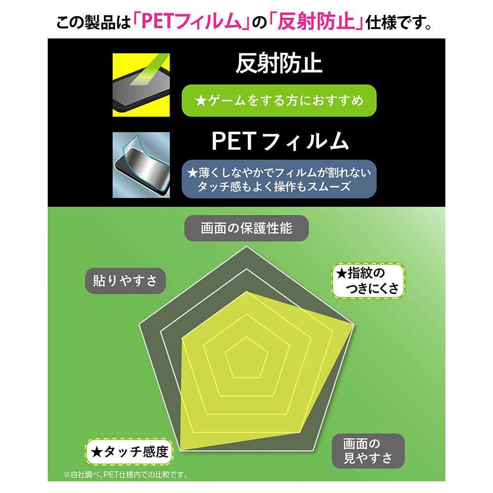 フィルム 反射防止 抗菌 抗ウィルス
