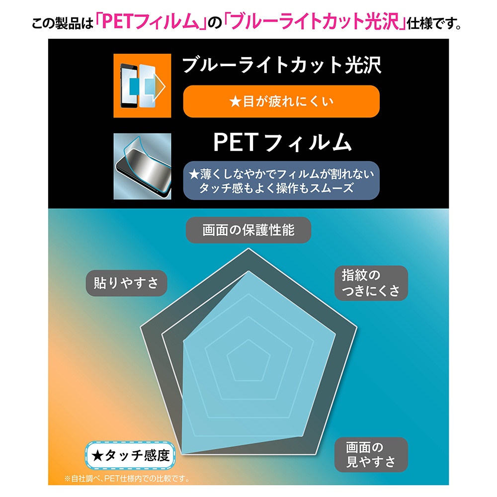 フィルム ブルーライトカット 高透明 耐衝撃 抗菌 抗ウィルス