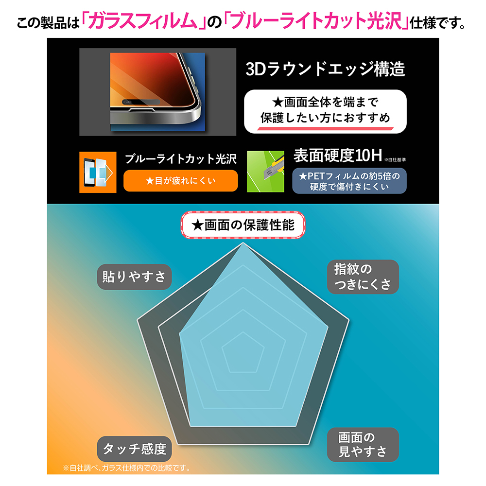 ガラスフィルム 全面保護 硬度10H ブルーライトカット 高透明