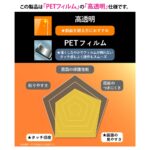 フィルム 抗菌 抗ウィルス 高透明 指紋認証対応