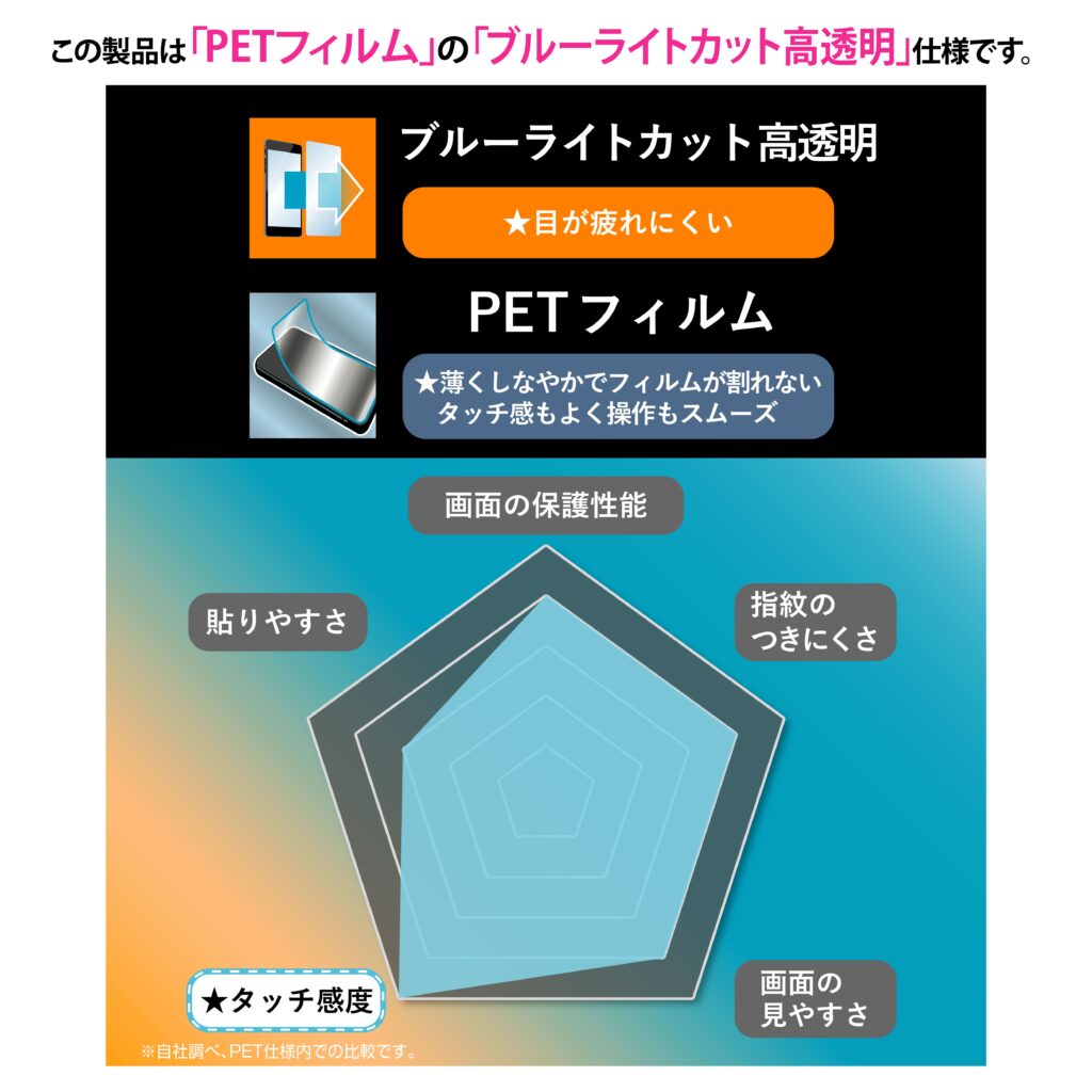 フィルム 抗菌 抗ウィルス 耐衝撃 ブルーライトカット 高透明 指紋認証対応