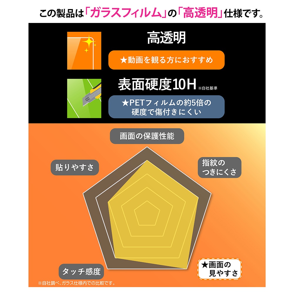 ガラスフィルム マルチケースフィット 高透明 指紋認証対応