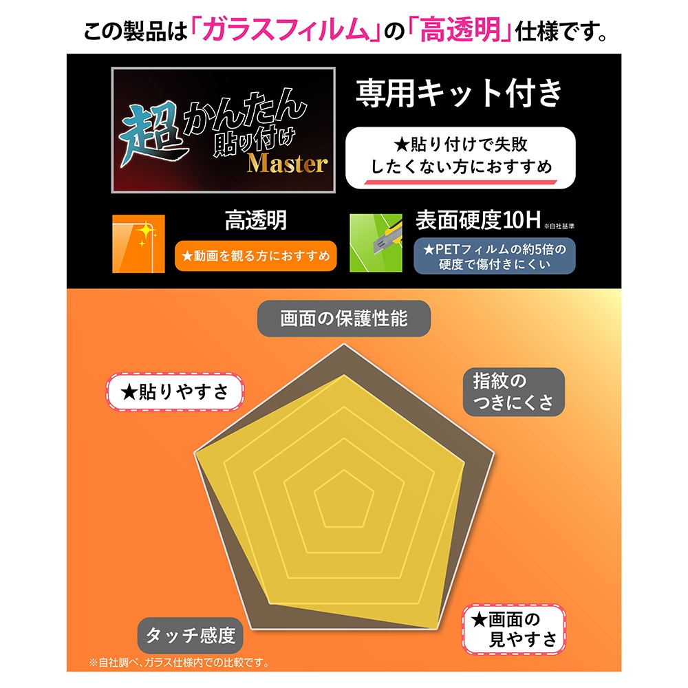 ガラスフィルム 超かんたん貼り付け Master 硬度10H 高透明