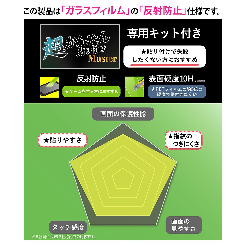 ガラスフィルム 超かんたん貼り付け Master 硬度10H 反射防止