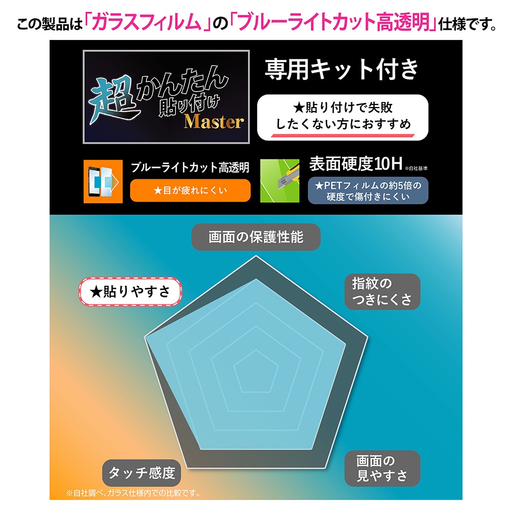 ガラスフィルム 超かんたん貼り付け Master 硬度10H ブルーライトカット 高透明